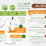 ماهو الإحرام