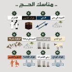 مناسك الحج