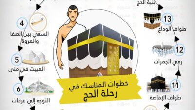 مناسك العمرة خطوة بخطوة