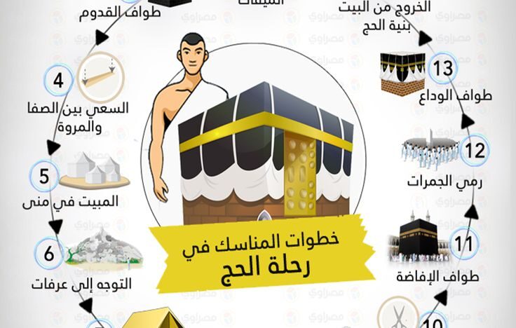 مناسك العمرة خطوة بخطوة