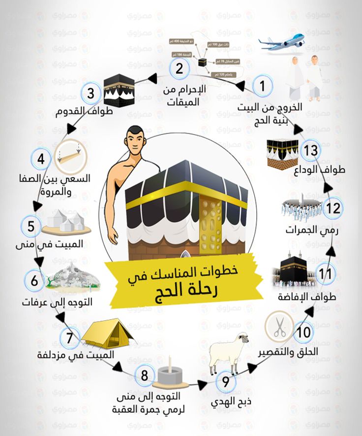 مناسك العمرة خطوة بخطوة