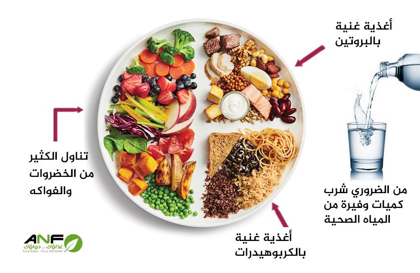 التغذية والصحة في رمضان